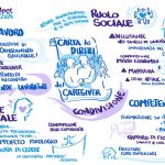 caregiver summeet 2024 infografica carta dei diritti