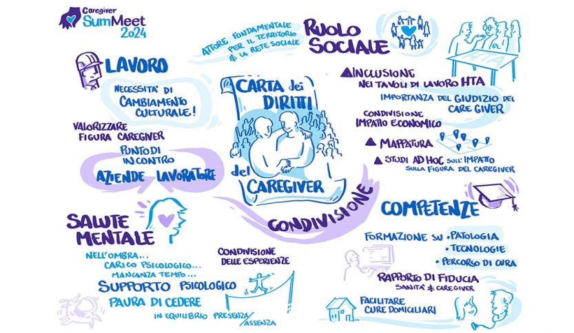 caregiver summeet 2024 infografica carta dei diritti