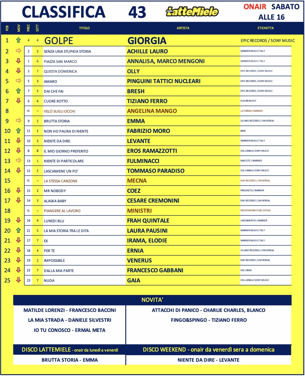 20251024 topsong 43S
