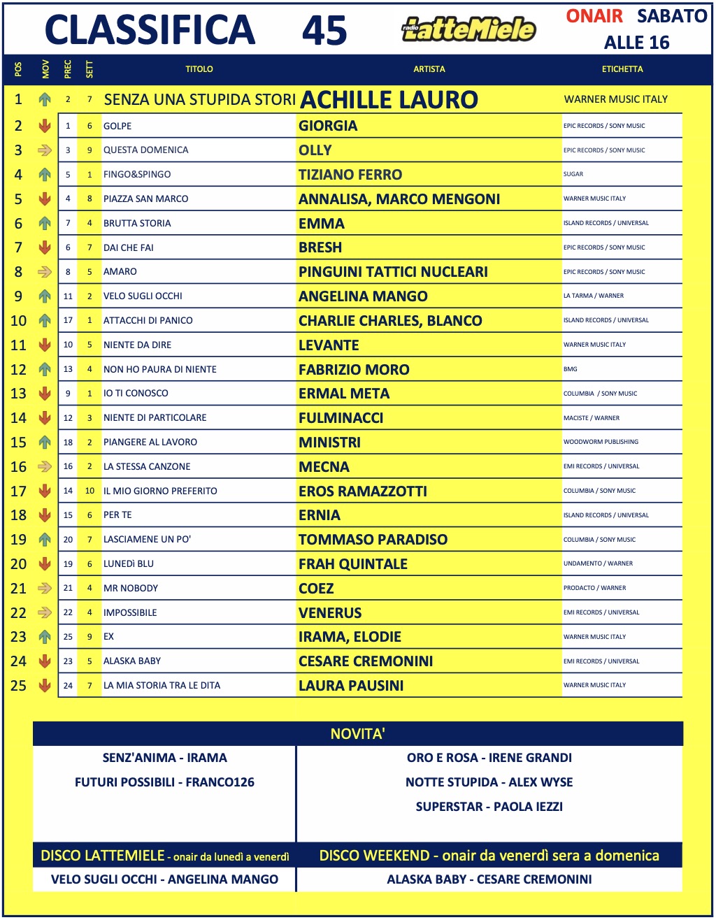 20251107 topsong 45S