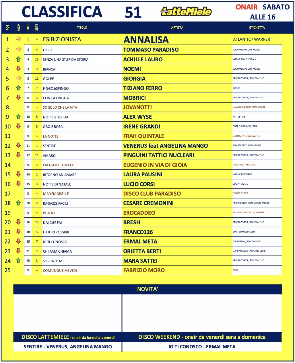 20251219 topsong 51S