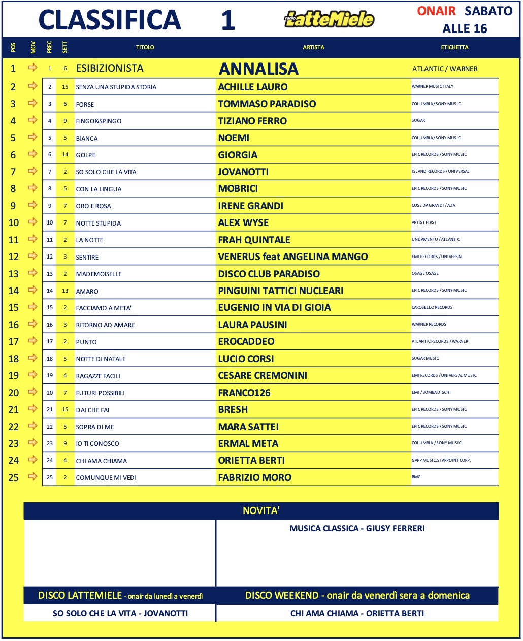 20260102 topsong 01S