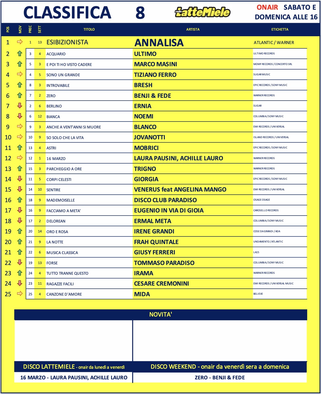 20260220 topsong 08S