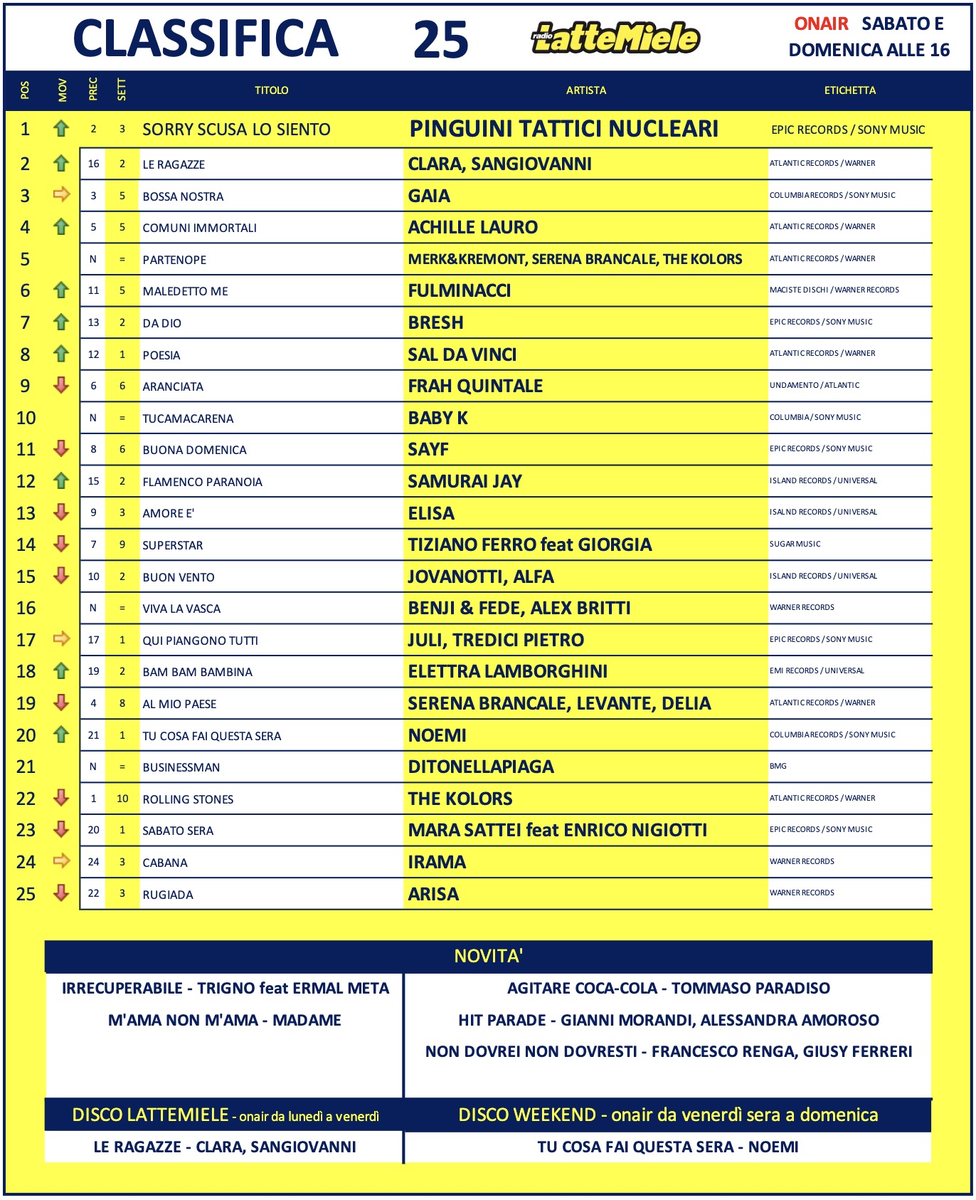 Classifica lattemiele